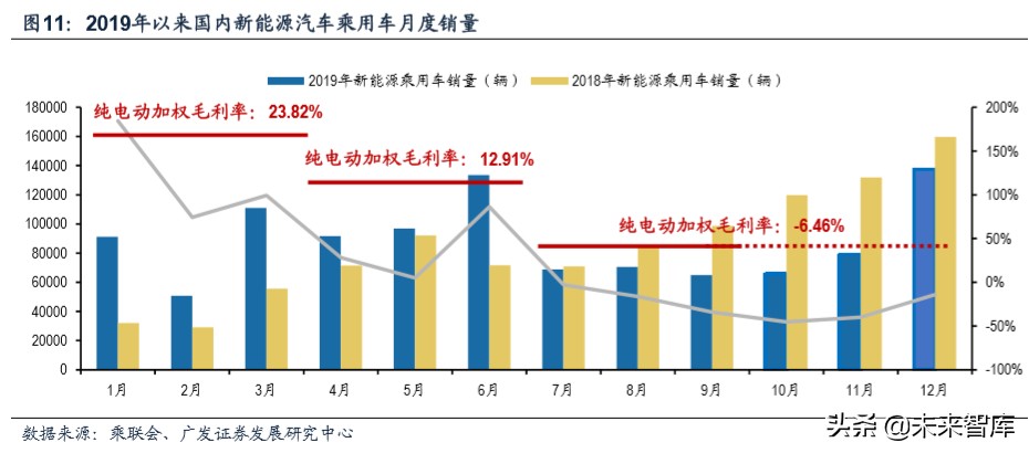 新能源汽车专题报告：新能源汽车降本增效深度研究