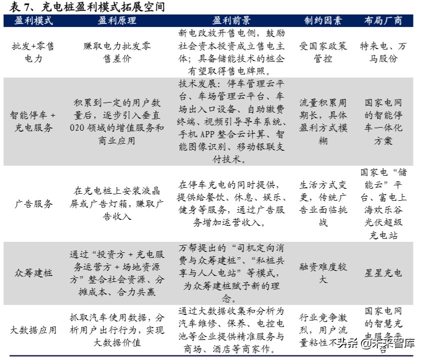 新能源汽车充电桩专题报告：新基建，新周期，充电桩成色十足