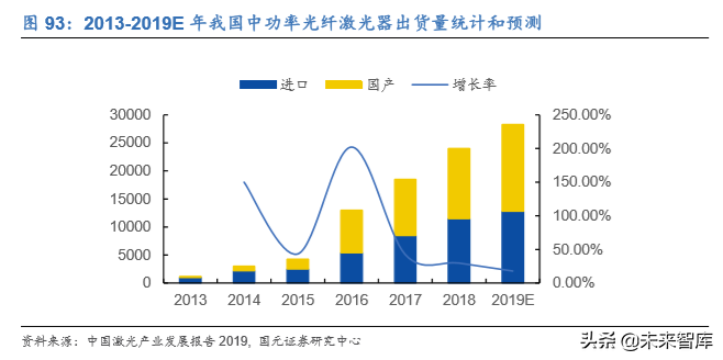 电子科技产业发展及2020投资策略报告（68页）