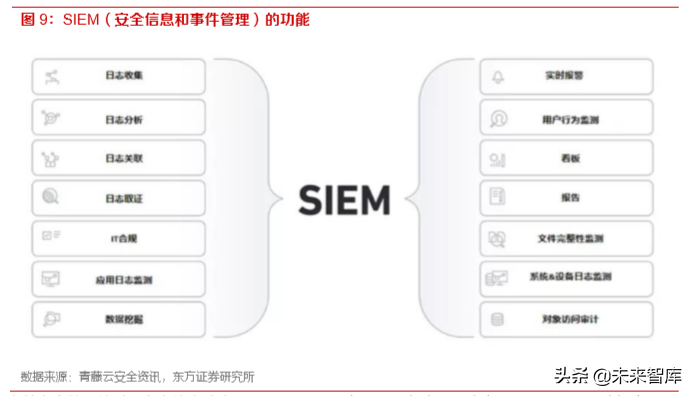 网络安全专题报告：态势感知，构建主动安全防御体系的智能大脑