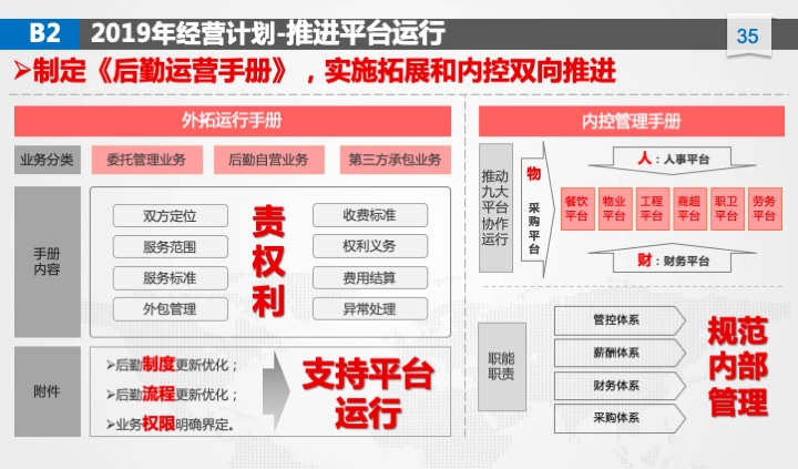 管理工具推荐：XX公司年度经营计划（54页PPT）