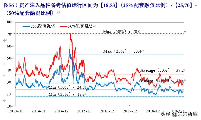 军工行业投资策略：估值体系新论，比较视野、历史眼光与现时体系