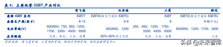 IGBT行业专题报告：国产龙头突围，进口替代进行时
