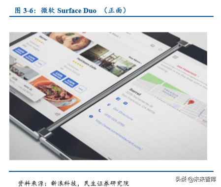 折叠屏手机专题报告：折叠手机量产元年，产业链迎来革新