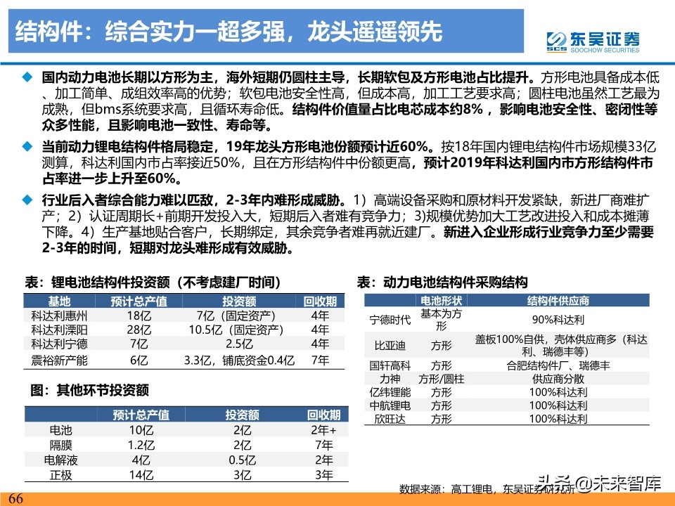新能源行业投资策略：电动车反转可期，工控和光伏成长值期待