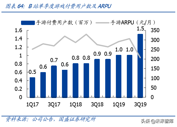 哔哩哔哩深度剖析：成功破圈只是开始，商业化决定高度