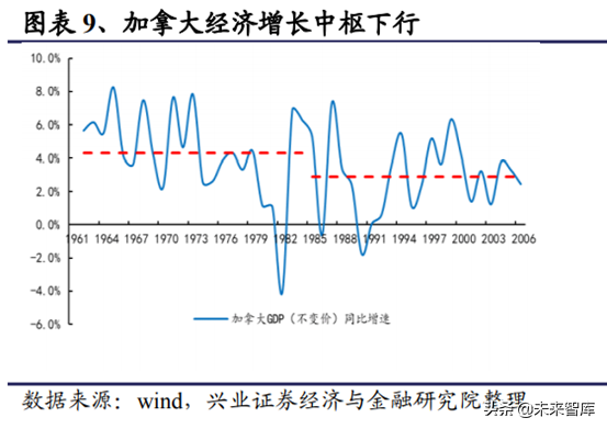 房地产行业研究：一二线与三四线城市变化趋势分析