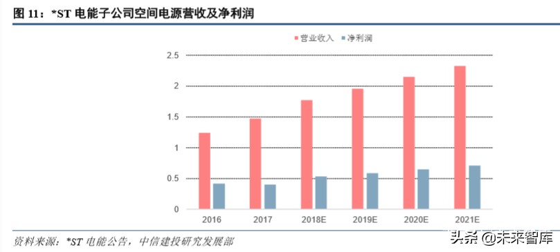卫星行业深度报告：深度解析低轨互联网卫星制造业产业链