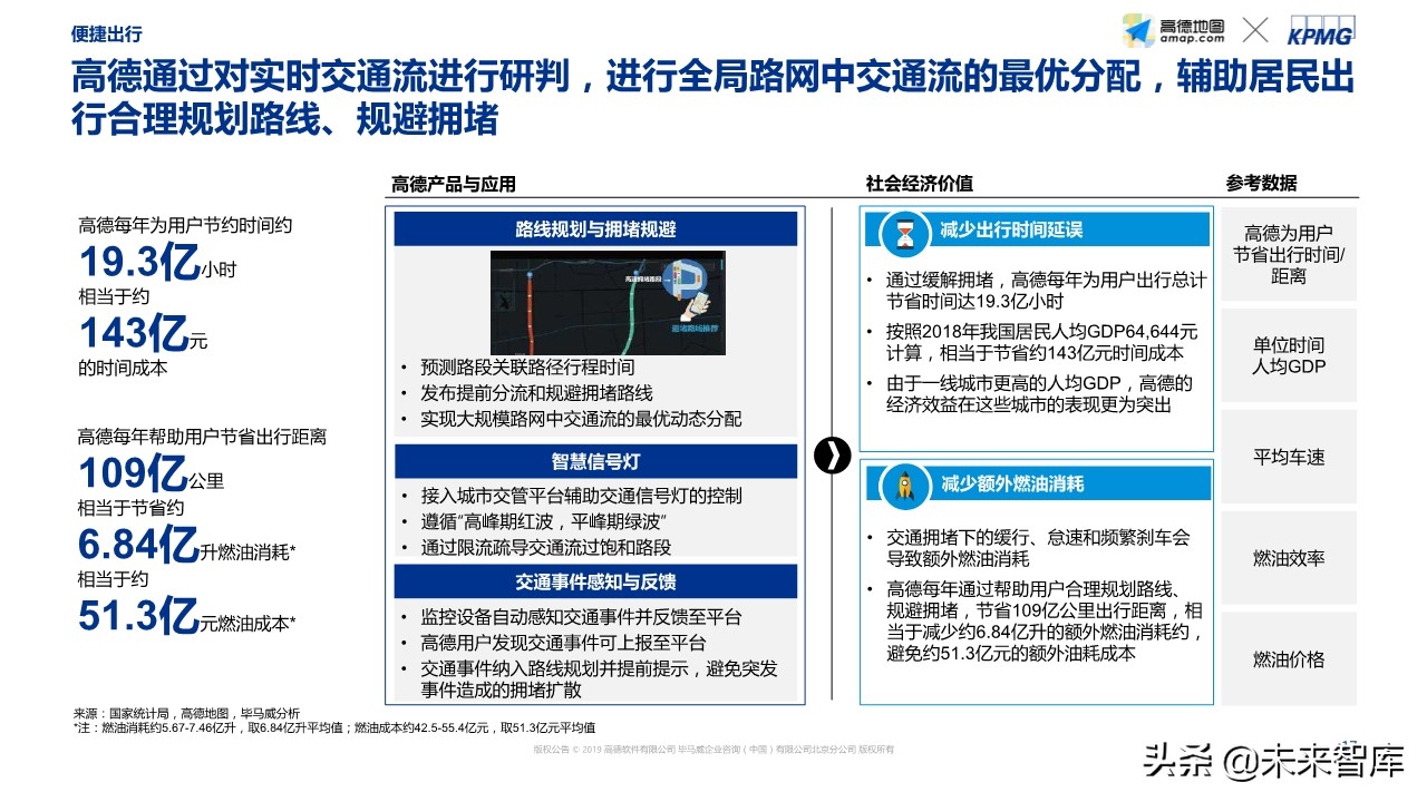 智能出行社会经济价值研究蓝皮书
