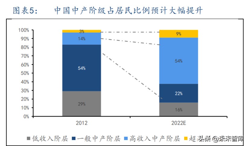 沙发行业深度报告：看好长期增长