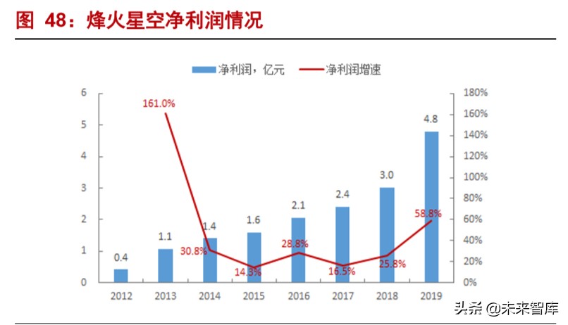 烽火通信深度解析：5G和ICT双引擎驱动增长