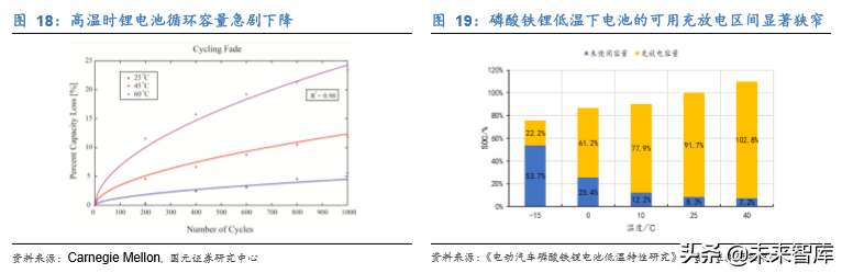 新能源汽车热管理行业深度研究报告