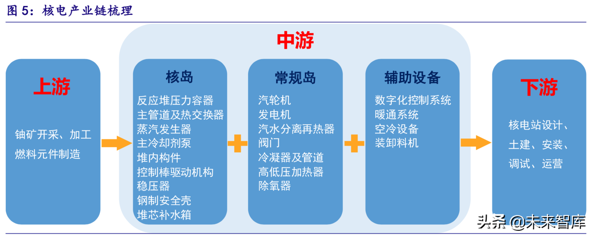 核电深度研究报告：曙光已现，锐者当先