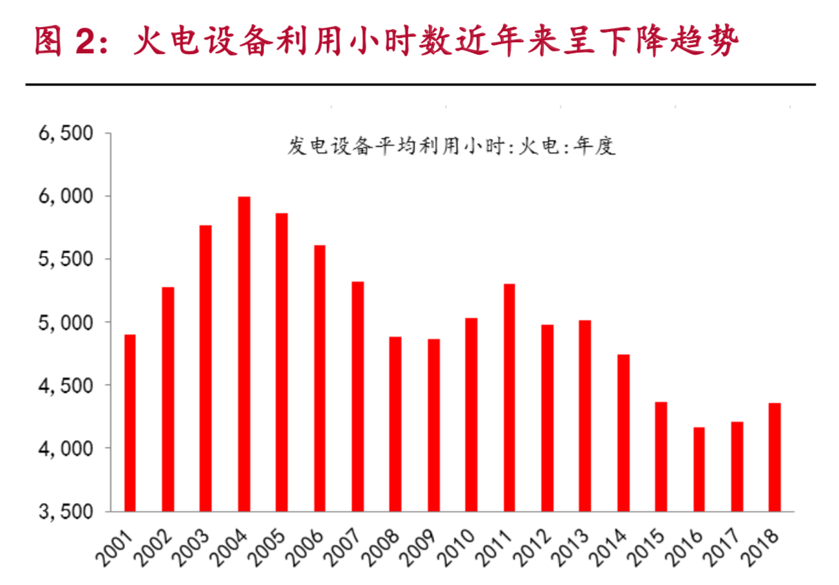 智能电网行业报告：供应链金融业务前景看好