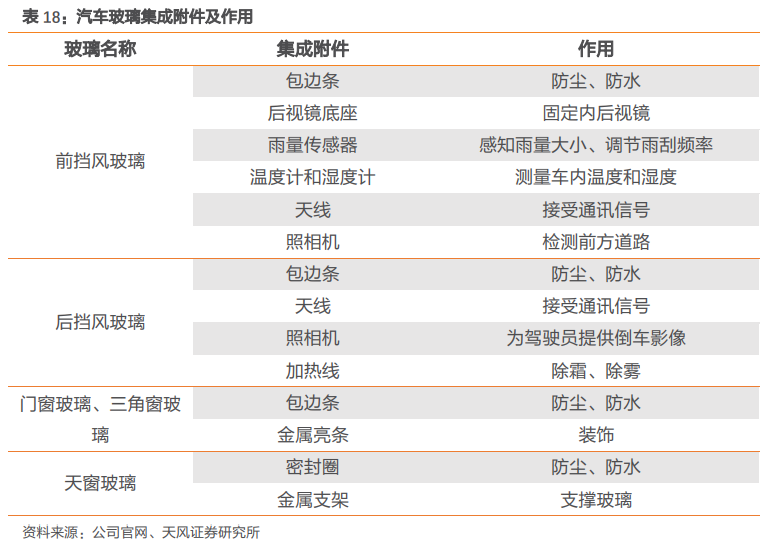 福耀玻璃深度研究：點滴匯江海，福耀千萬家