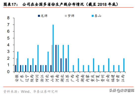 建材细分行业之石膏板深度研究