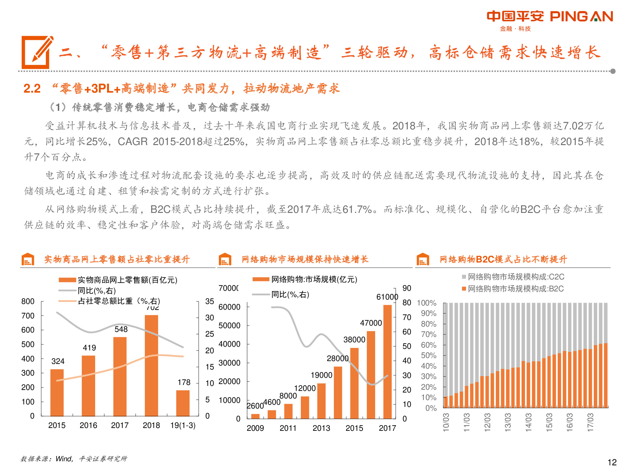 物流地产专题报告：“零售+第三方物流+高端制造”多重驱动.pdf
