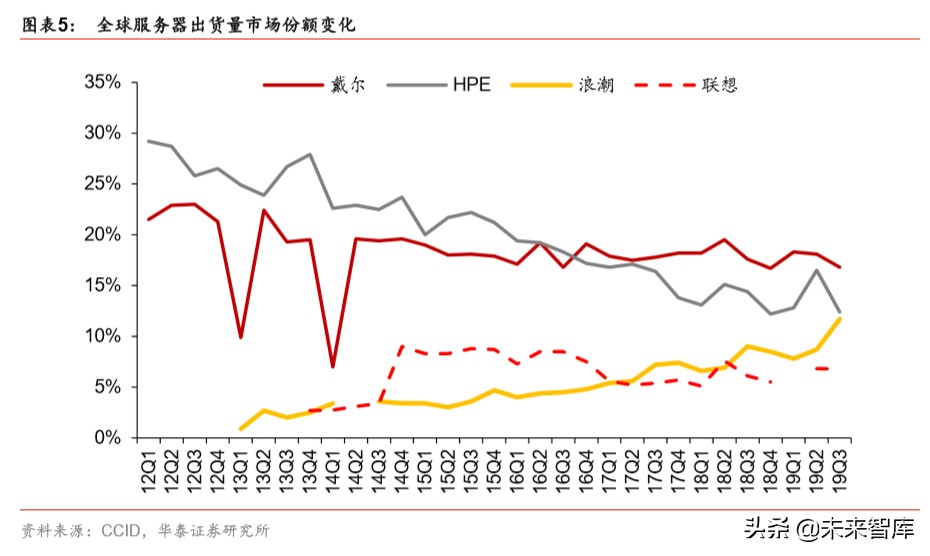 云计算专题报告：云基础设施需求加速的核心变量