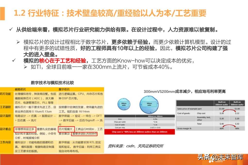 模拟射频芯片行业深度研究（72页PPT）