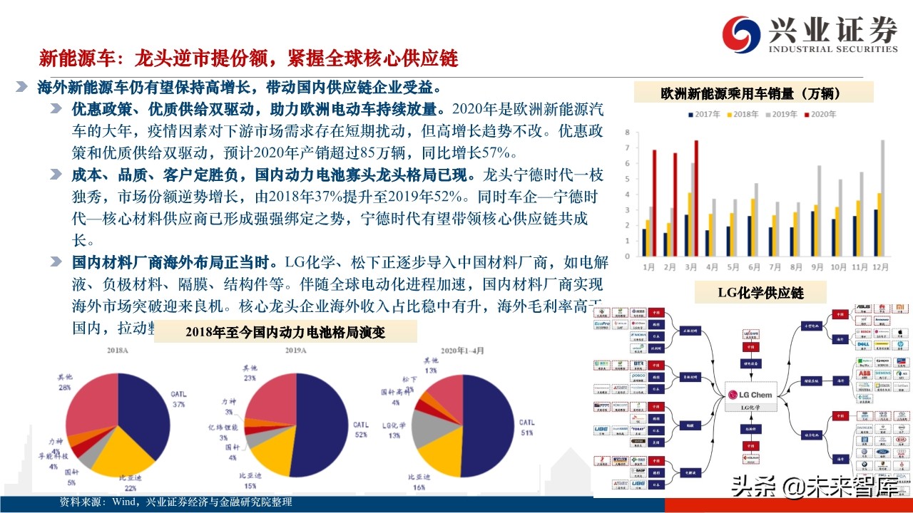 2020年下半年A股市场展望：蛰伏中孕育生机