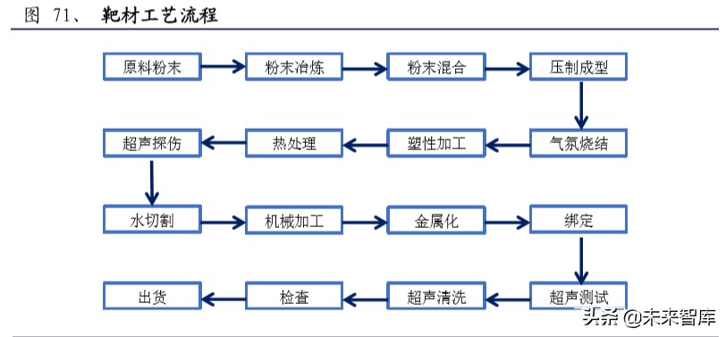半导体材料行业深度报告：大基金二期或开启国产化黄金期