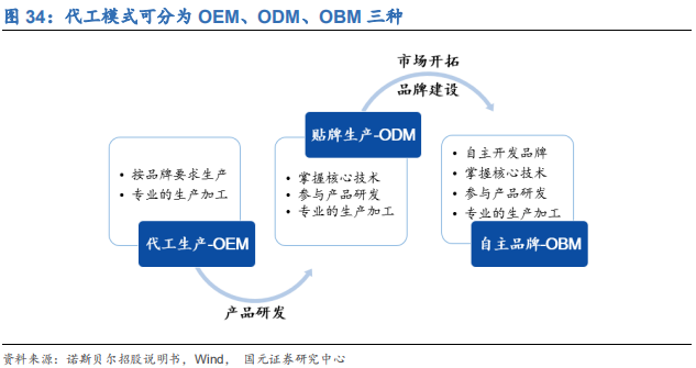 化妆品行业深度研究报告：渠道更迭，国牌崛起