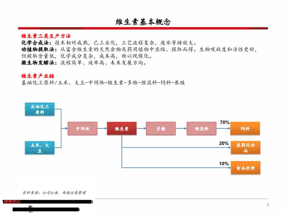 维生素产业链深度分析（71页PPT）