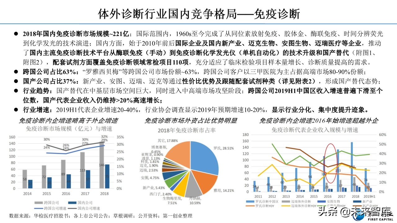 体外诊断行业深度报告：流水线、POCT、特检、外包四大发展主线