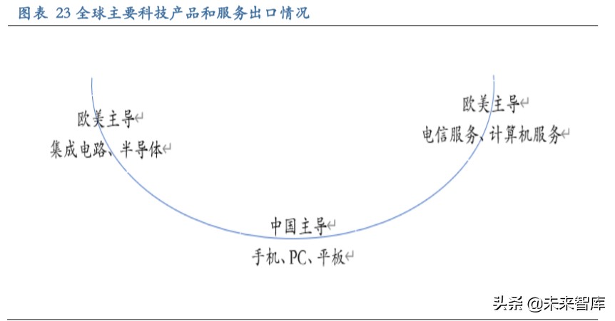 从长周期视角看科技股：新动能当立，科技长牛会不会来？