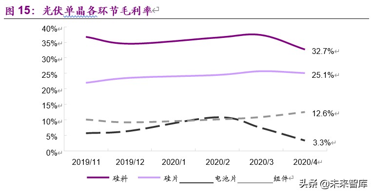 新能源行业2020年下半年投资策略：新玩家，新技术，新基建