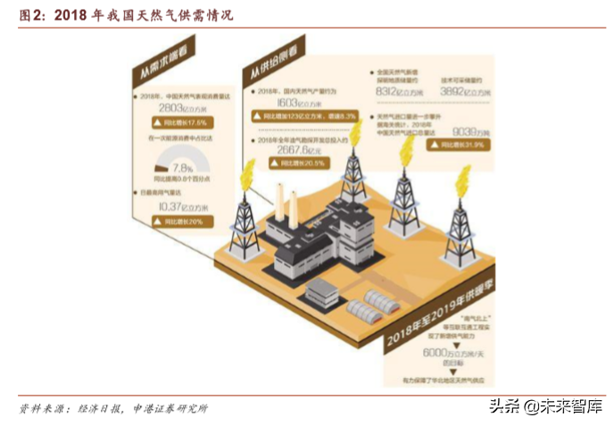 油气管道行业专题报告：国内设备龙头迎历史机遇