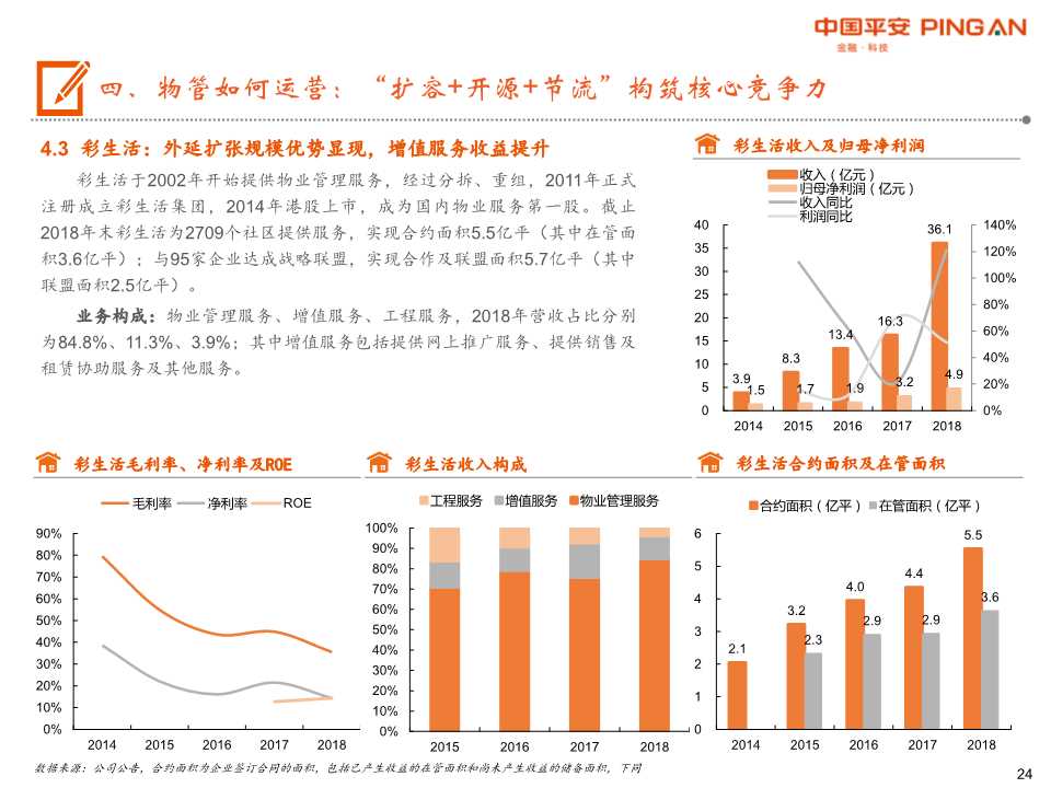 物业管理行业全景图：城镇化+消费升级+渗透率提升