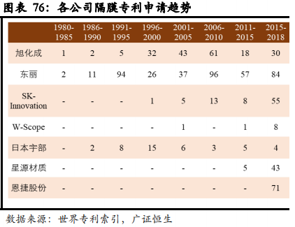 从日韩锂电隔膜企业发展看我国锂电隔膜行业的现在和未来