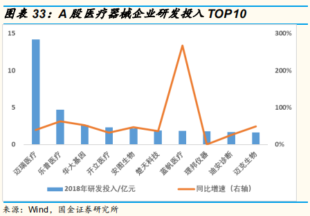 医药研发专题研究：从上市公司年报看国内医药企业研发战略