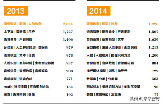 2019人工智能产业知识产权发展白皮书
