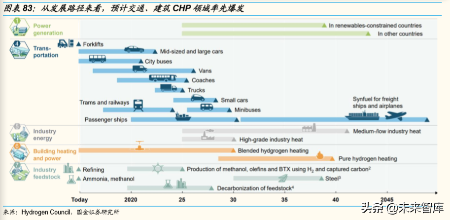 潍柴动力深度解析：重卡产业链、智能物流、燃料电池
