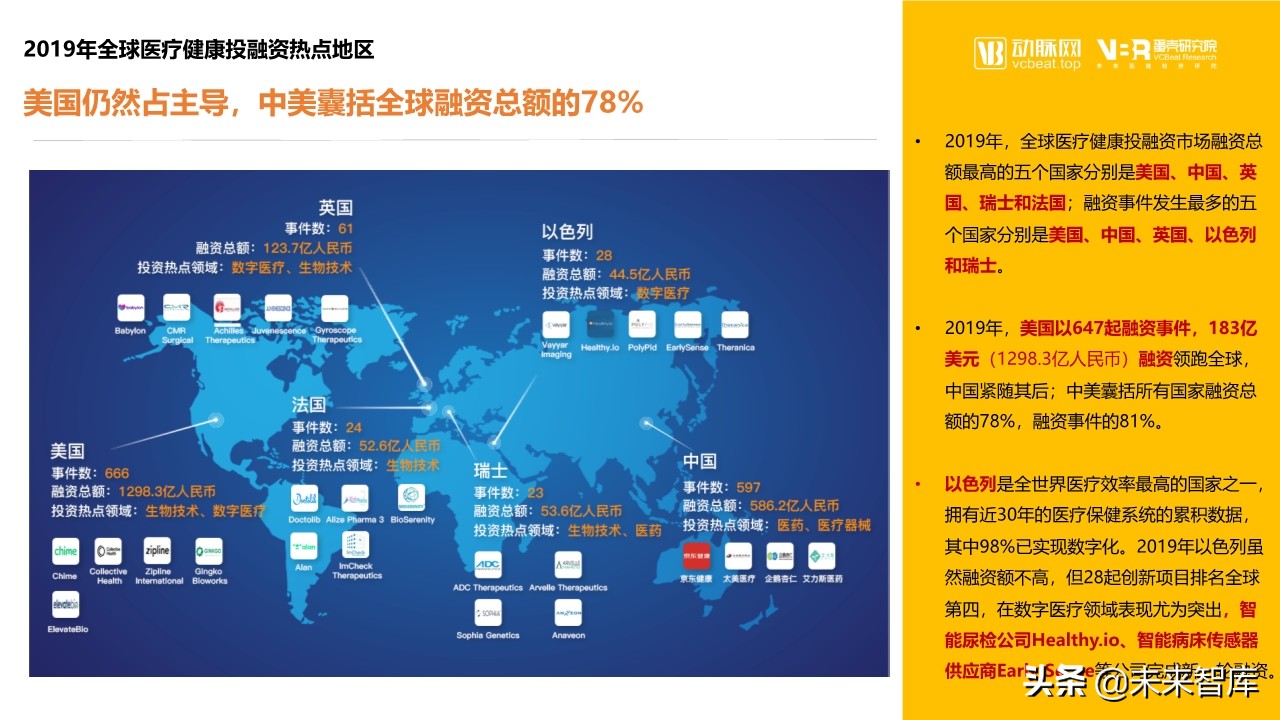 2019年医疗健康领域投融资报告