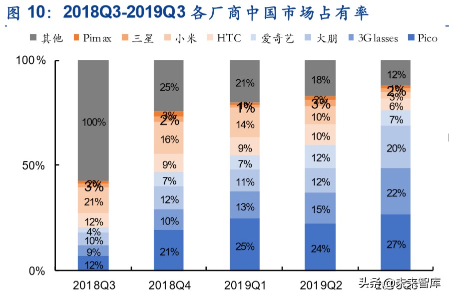 虚拟游戏深度报告：硬件、内容与平台，关于虚拟游戏的真实竞合