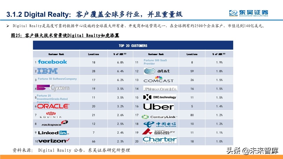 IDC行业深度报告：探寻龙头的共性，寻找潜力股