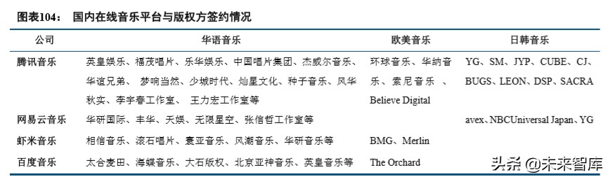 数字内容行业2019年综述及2020展望：顺势而为