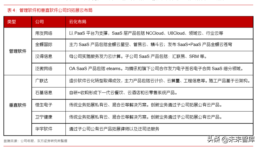 各行业数字化转型浪潮已至，IT产业成为使能者