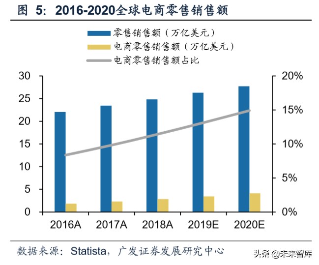 营销SaaS行业专题报告：SMB需求有望催生营销SaaS行业龙头
