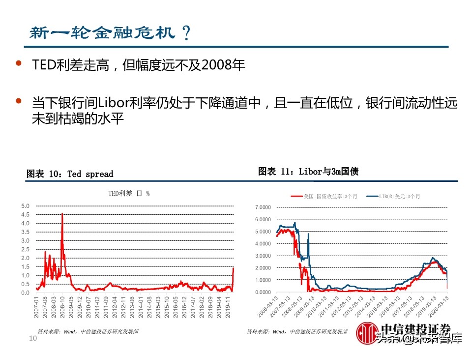 二季度宏观投资策略：两只黑天鹅飞过的经济与债市