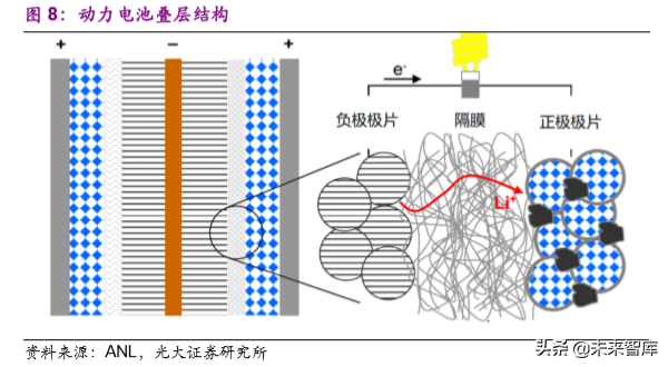 动力电池成本系统化分析：如何优雅地拆解动力电池成本？