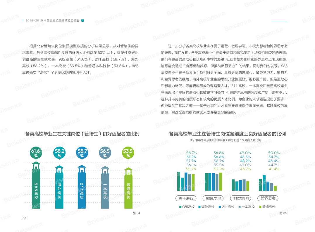 2018-2019中国企业校园招聘趋势报告