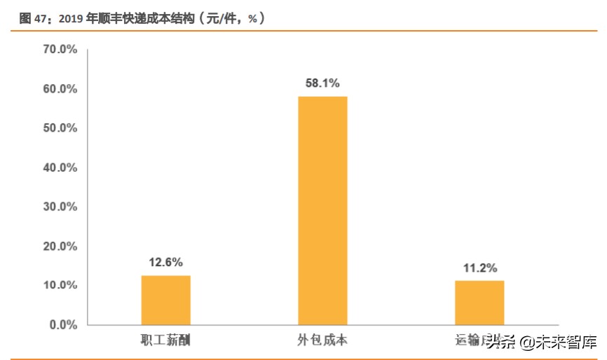 航空货运行业深度报告：从FedEx起飞之地，我们得到了什么