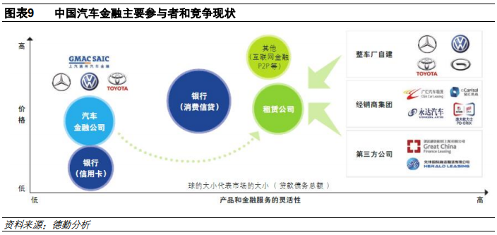 汽车金融：汽车零售贷款市场专题报告