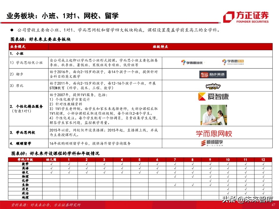 教育行业80页专题报告：在线K12课外培训的“来路”与“归途”