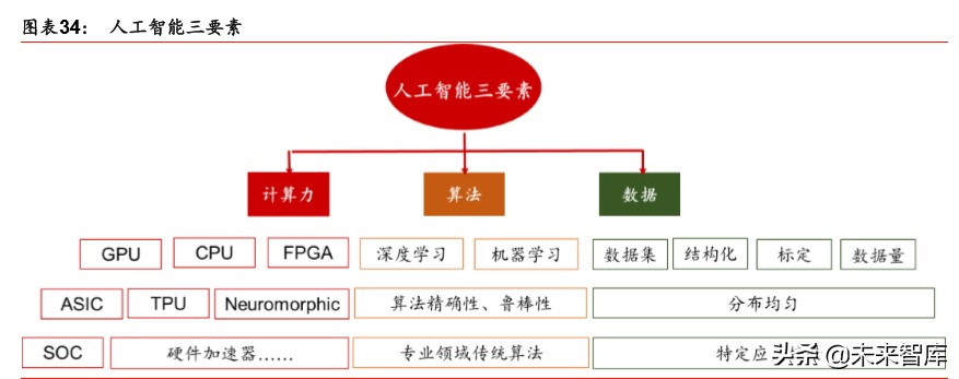 新基建深度报告：新基建起航，中国创新时代砥砺前行