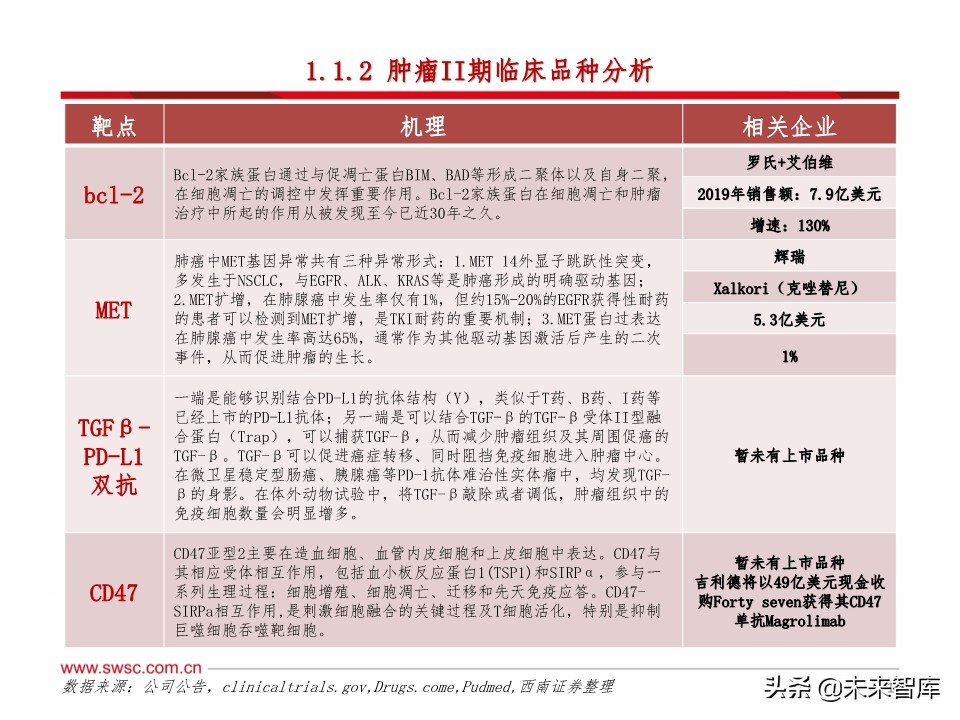 医药行业研发趋势研究：肿瘤和免疫协同，短期PD-1，长期双抗